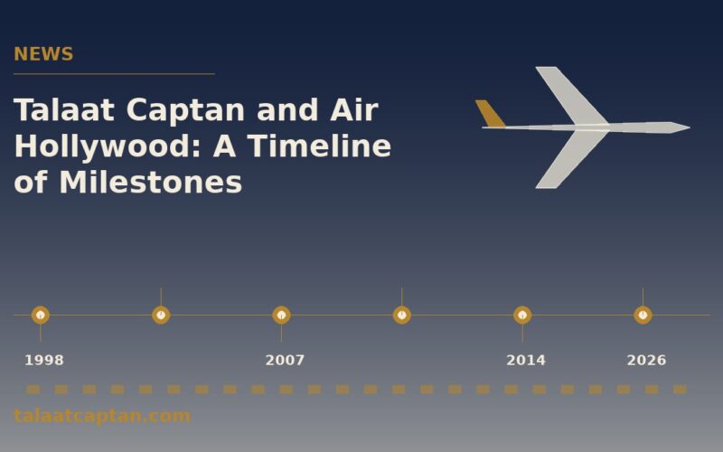 Illustrated timeline with an aircraft silhouette, for Talaat Captan and Air Hollywood milestones from 1998 to 2026